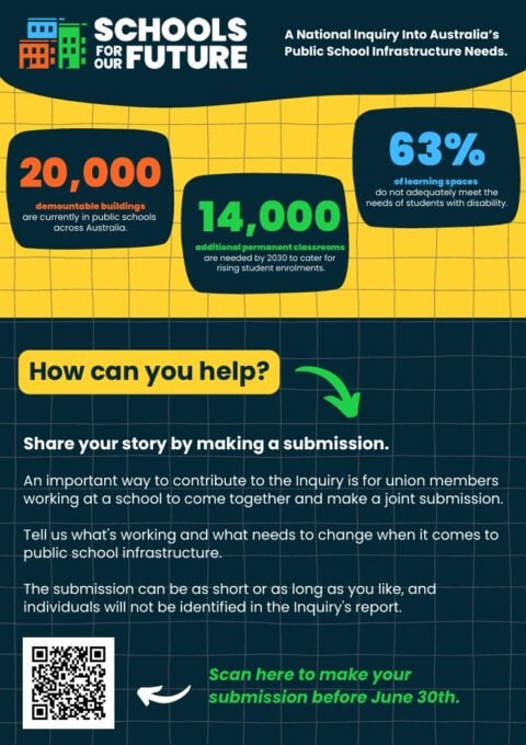Infographic on Australia’s public school infrastructure needs